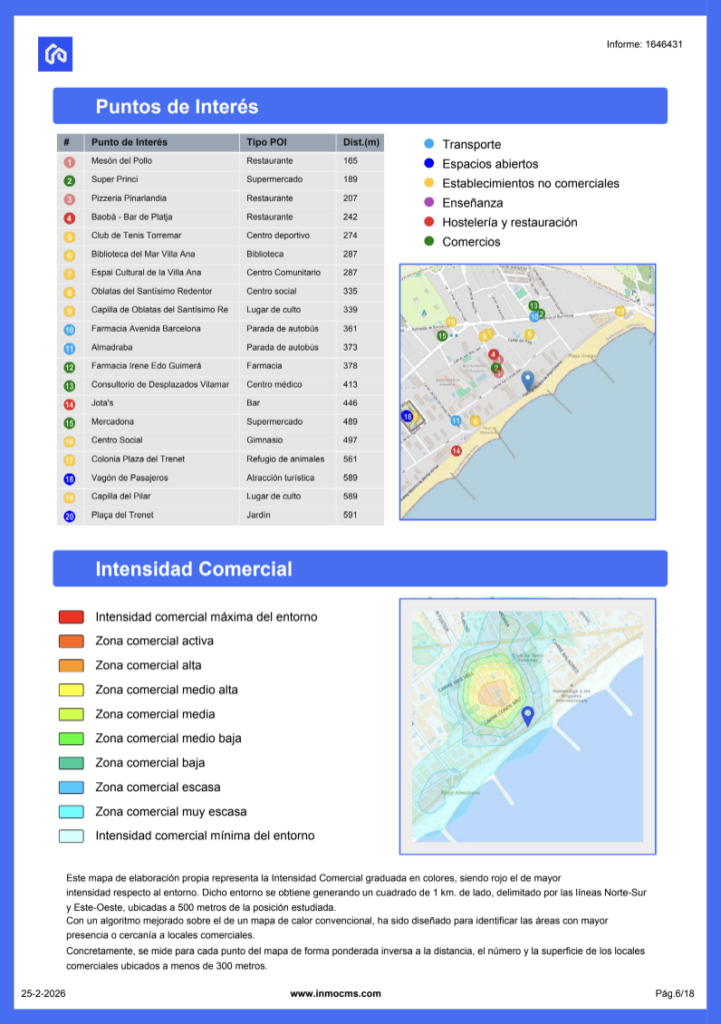 Informe valoración InmoCMS 6