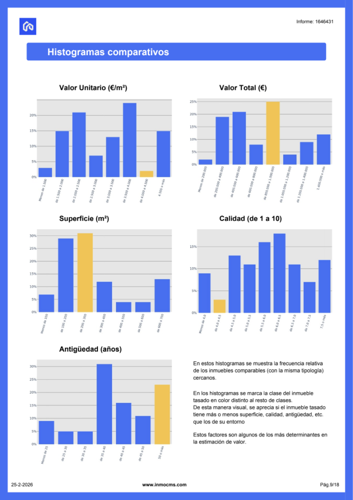 Informe valoración InmoCMS 9