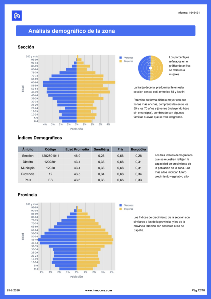 Informe valoración InmoCMS 12