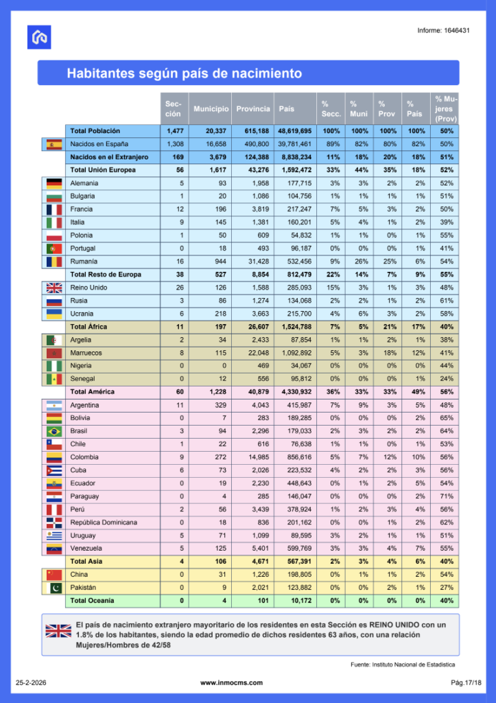 Informe valoración InmoCMS 17