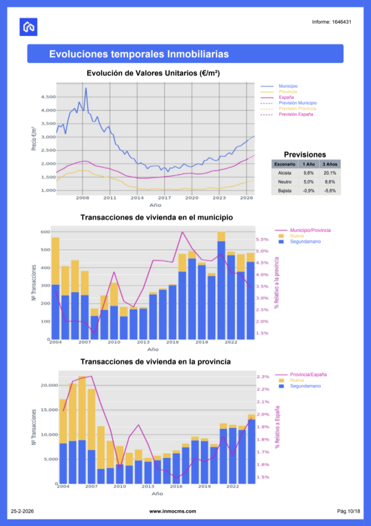 Informe valoración InmoCMS 10