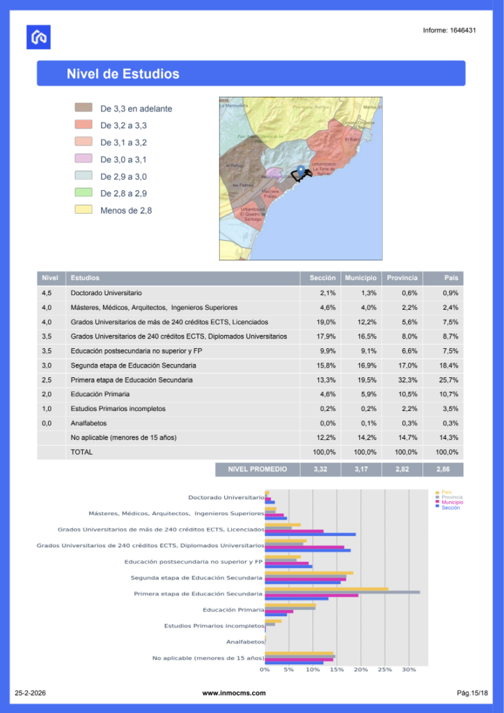 Informe valoración InmoCMS 15