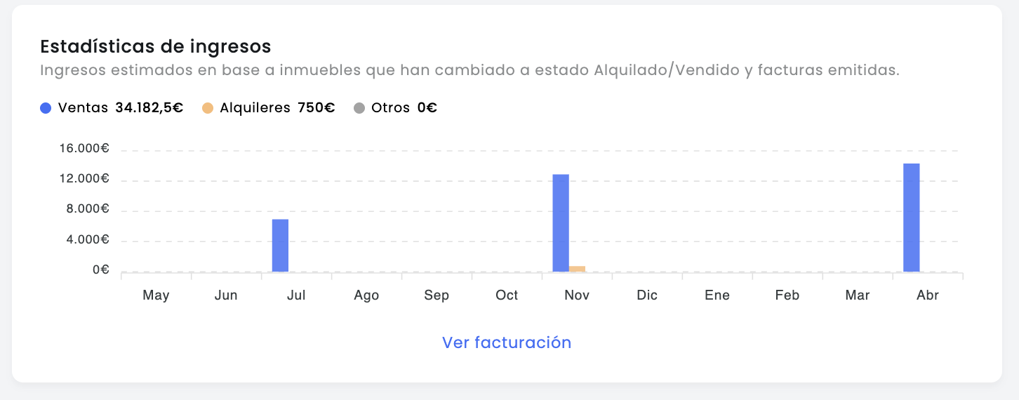 estadisticas de ingresos