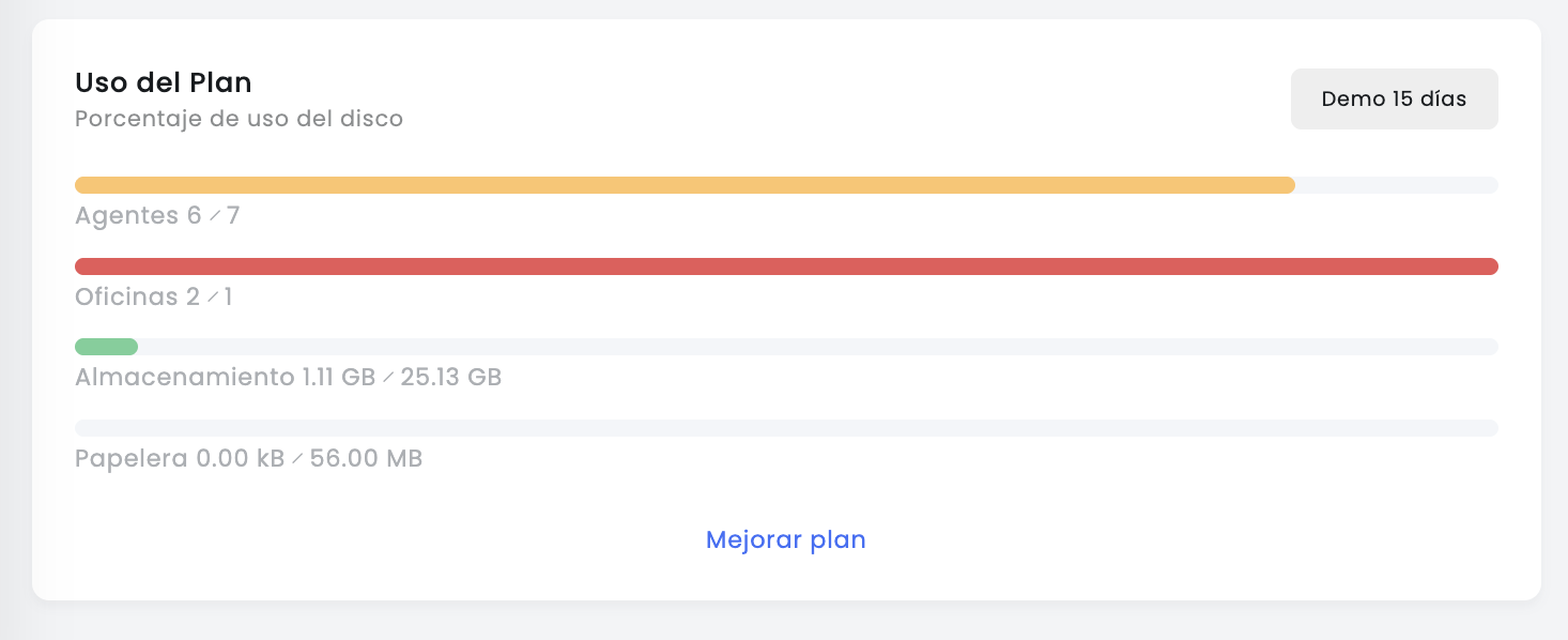 uso del plan
