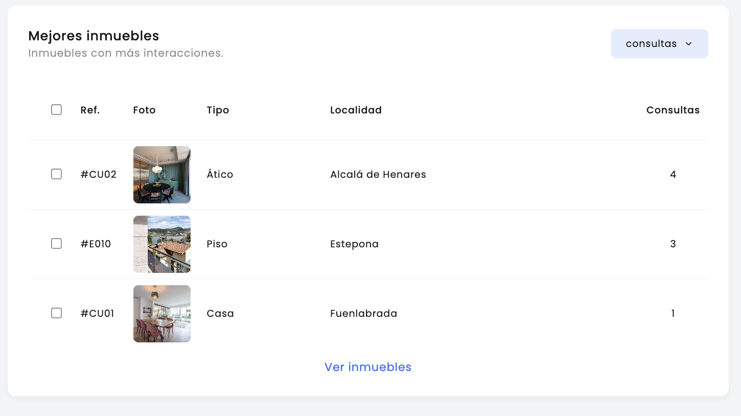 mejores inmuebles