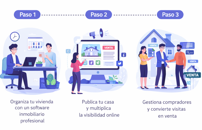 Pasos vender tu casa